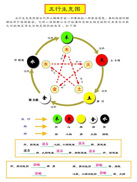 白色 五行 金|五行与颜色的关系 五行颜色相生相克搭配